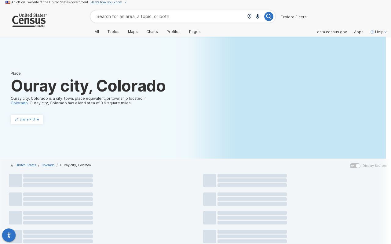 Ouray criminal history official city Census profile